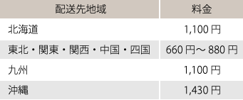 代引き手数料